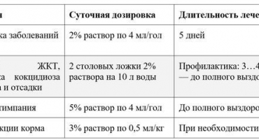 Jak chovat kyselinu mléčnou pro králíky a jiná zvířata?